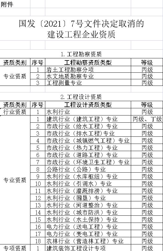 建筑业十大关键词盘点