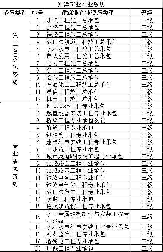 建筑业十大关键词盘点