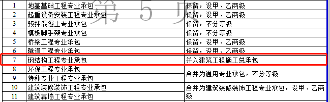 资质改革对特级/一级/二级/三级企业都有哪些利弊？