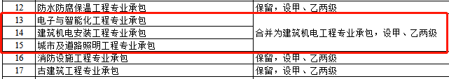 资质改革对特级/一级/二级/三级企业都有哪些利弊？